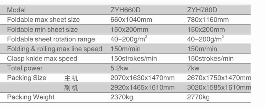 ZYH 660D 780D Combi-Folding Machine