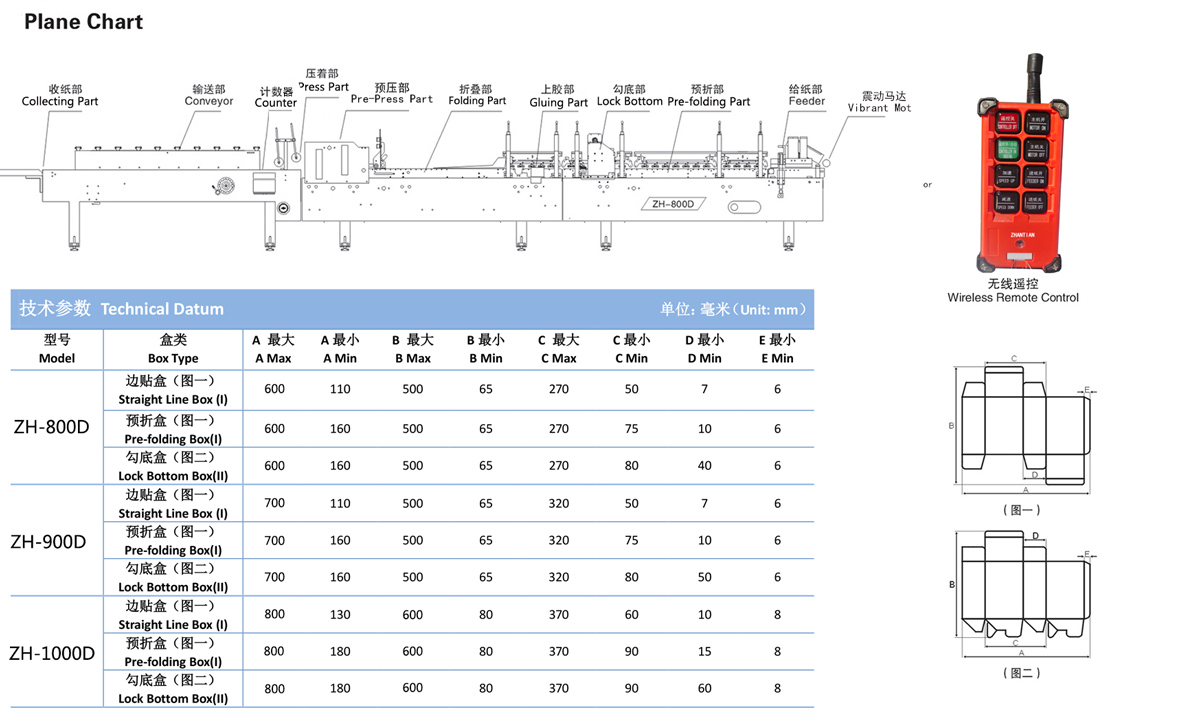 ZH-D Series High Configuration Crash Lock Bottom Folder Gluer