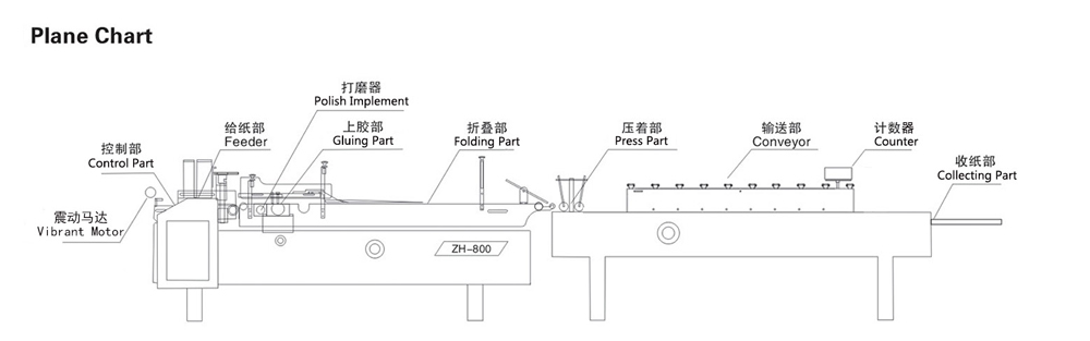 ZH-800 Automatic Folder Gluer With Straight Line