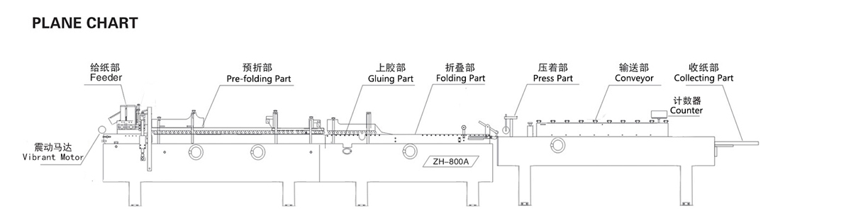 ZH-A Series Automatic Folder Gluer With Pre-Fold