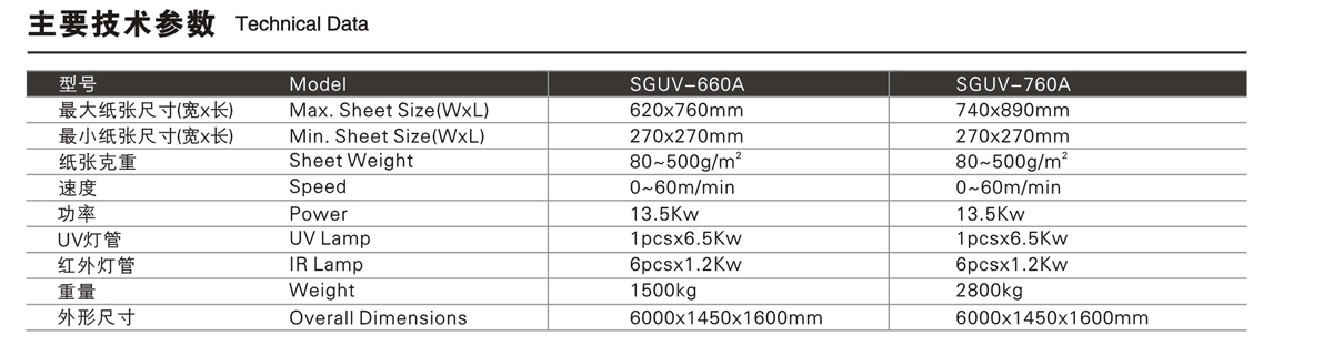 SGJ-620 Automatic Spot UV Coating Machine