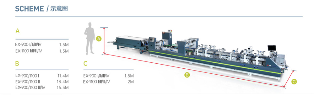 EX-900 1100(I II III IV) High-Speed Fully Automatic Folder Gluer