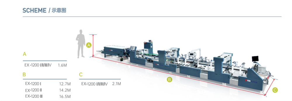 EXN-1200(I II III IV) Automatic And High Speed Corrugated Boxes Folder Gluer