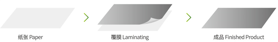 YFMA-800 Automatic Film Laminating Machine