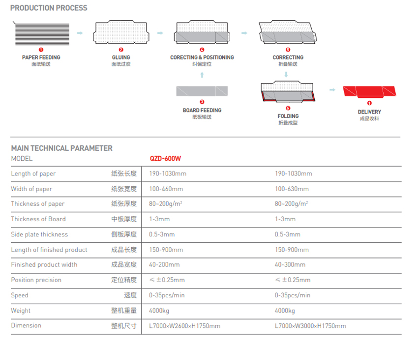 QZD-600W Automatic Folding Box Side Wall Forming Machine