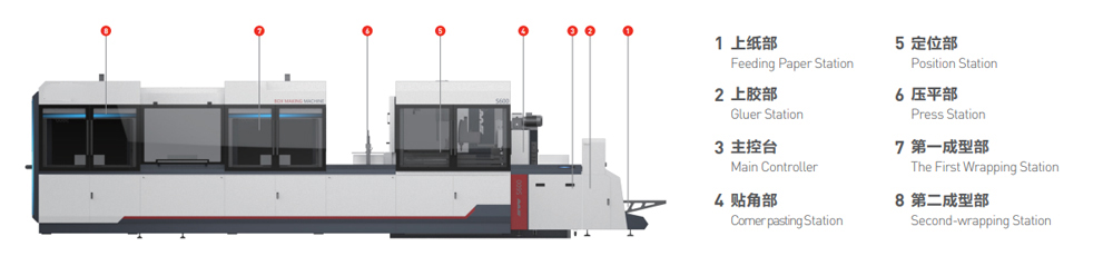 S 420YS S 420YS-Z Automatic Visual Position Rigid Box Making Machine