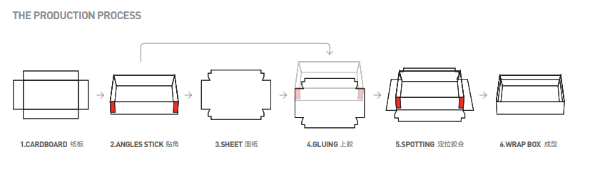 S 420YS S 420YS-Z Automatic Visual Position Rigid Box Making Machine