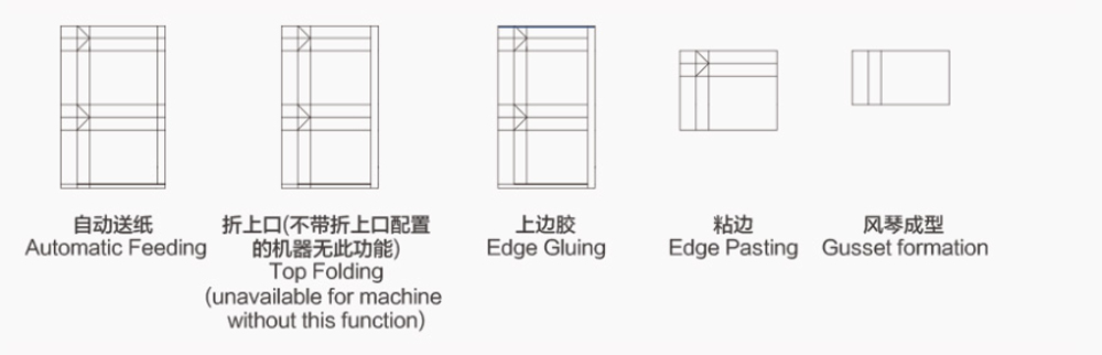 EX1200B Sheet-Feeding Bag Tube Forming Machine