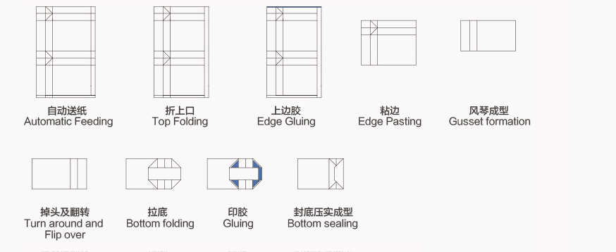 EX-1200CS-430 Sheet-Feeding Paper Bag Making Machine