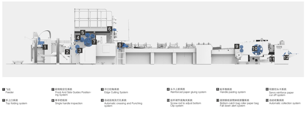 EX1260S-450 Fully Automatic Sheet-Feeding Paper Bag Making Machine